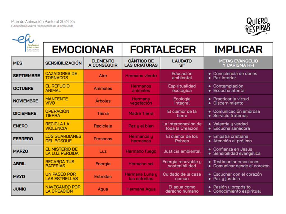 VALORES PASTORAL